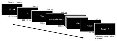 Effects of Dispositional Affect on the N400: Language Processing and Socially Situated Context